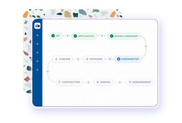 Loan Origination System Workflow